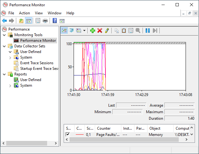 Windows Performance Monitor