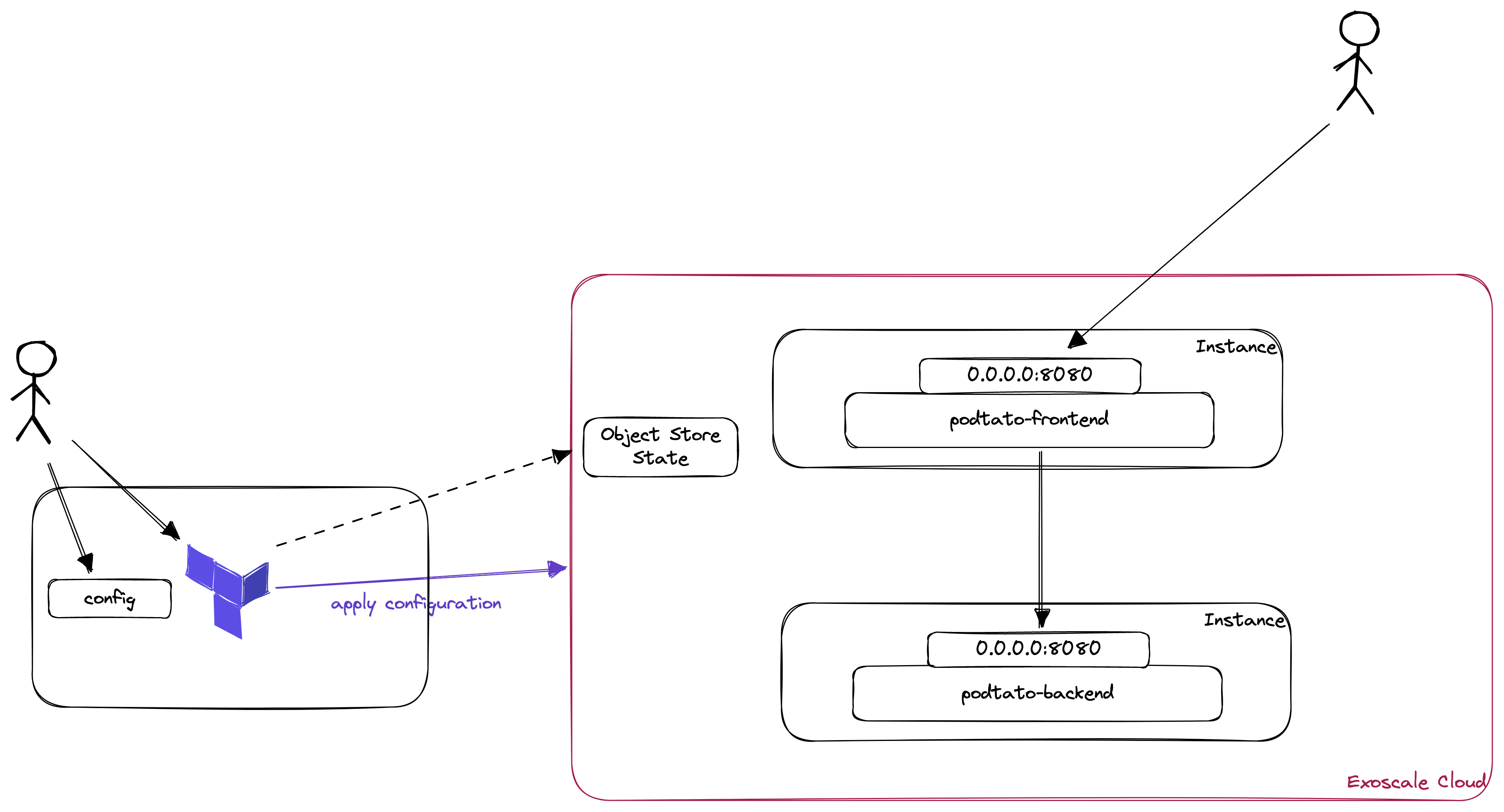 infrastructure-as-code-lab-2-installing-a-microservice-application